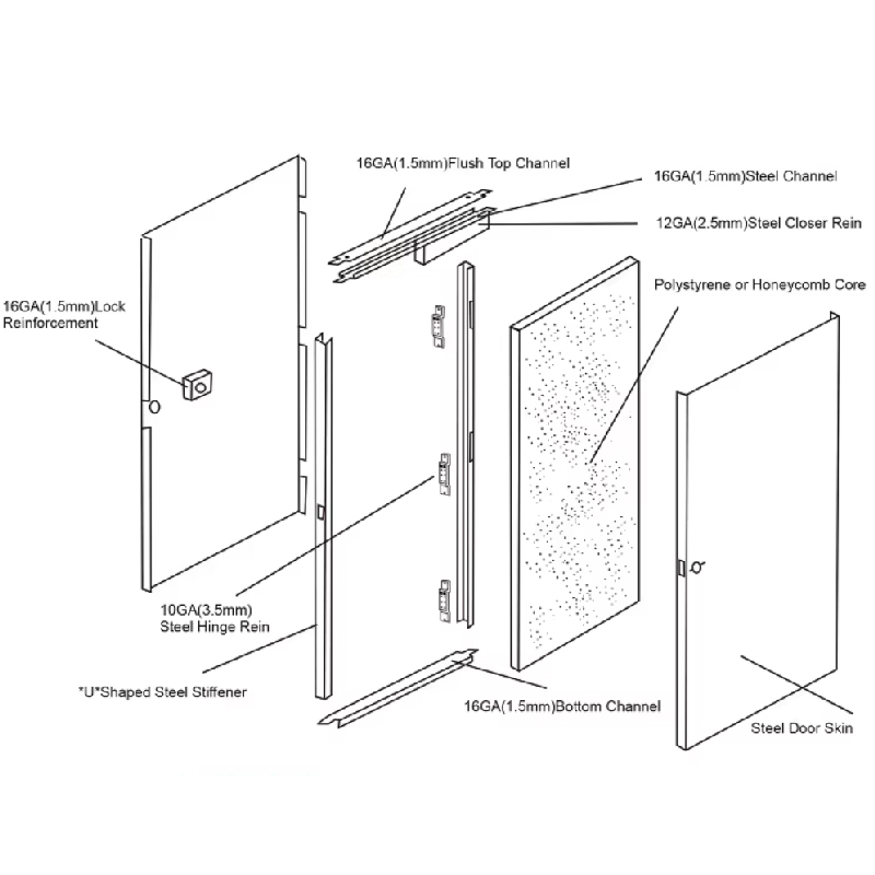 Fire-Door-Structure-Breakdown7
